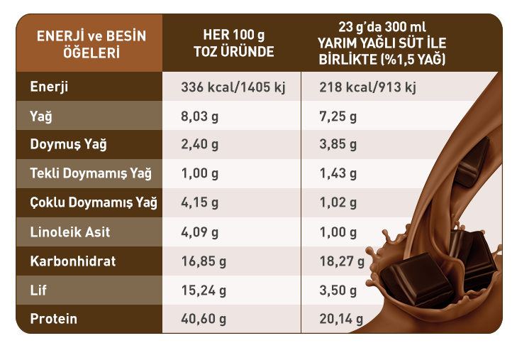 SLIMFIT Double Chocolate