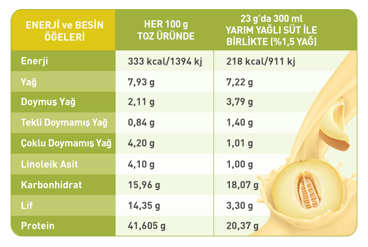 Ürün içindekiler görseli