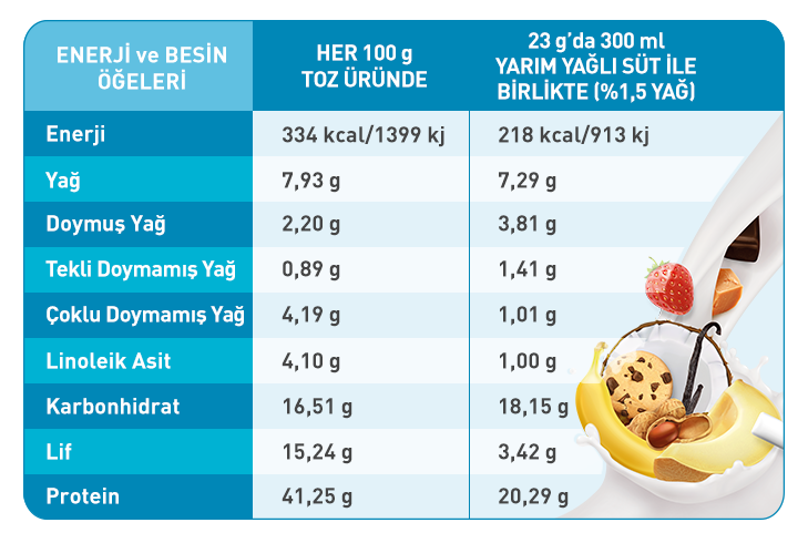Ürün içindekiler görseli